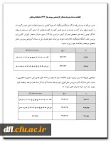 اطلاعیه ثبت نام پذیرفته شدگان کارشناسی پیوسته سال 1394 دانشگاه فرهنگیان
