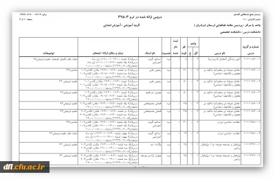 لیست دروس ارائه شده در تابستان 96