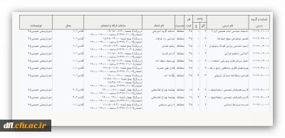 دروس ارایه شده در ترم اول سال تحصیلی 96