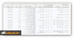 آموزش ابتدایی پیوسته 95