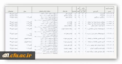دبیری تاریخ 94