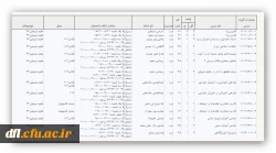 علوم تربیتی 94
