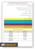 مدارک مورد نیاز جهت ثبت نام حضوری مهارت آموزان