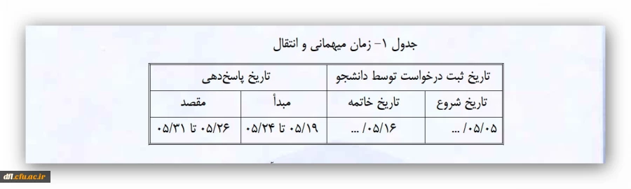شیوه نامه میهمانی و انتقال د