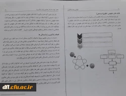 فایلهای مربوط به دروس استاد اسفندیار سپهوند