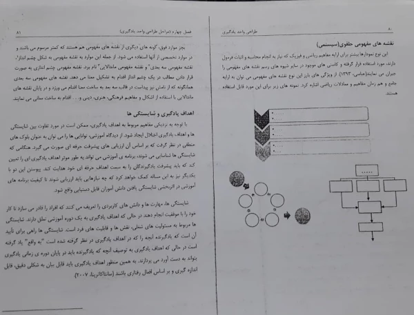 فایلهای مربوط به دروس استاد اسفندیار سپهوند