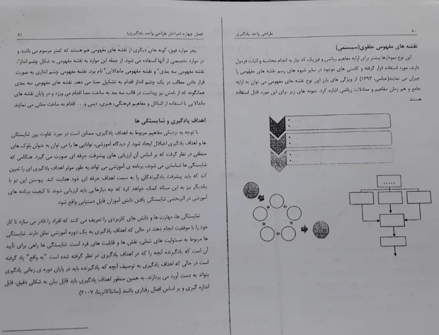 فایلهای مربوط به دروس استاد اسفندیار سپهوند