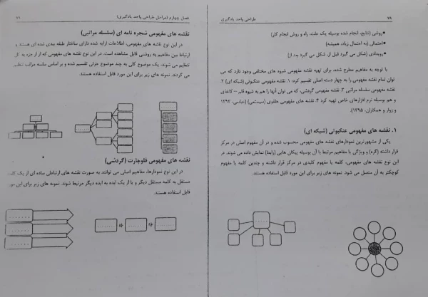 فایلهای مربوط به دروس استاد اسفندیار سپهوند
