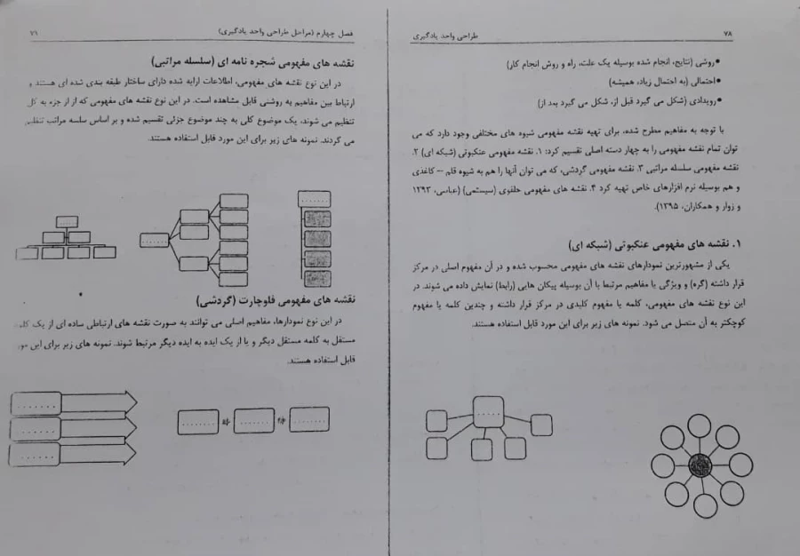 فایلهای مربوط به دروس استاد اسفندیار سپهوند