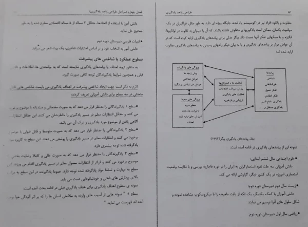 فایلهای مربوط به دروس استاد اسفندیار سپهوند