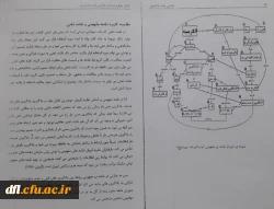 فایلهای مربوط به دروس استاد اسفندیار سپهوند