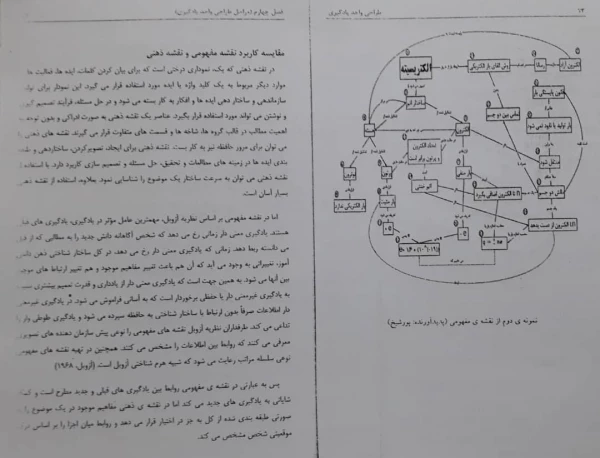 فایلهای مربوط به دروس استاد اسفندیار سپهوند