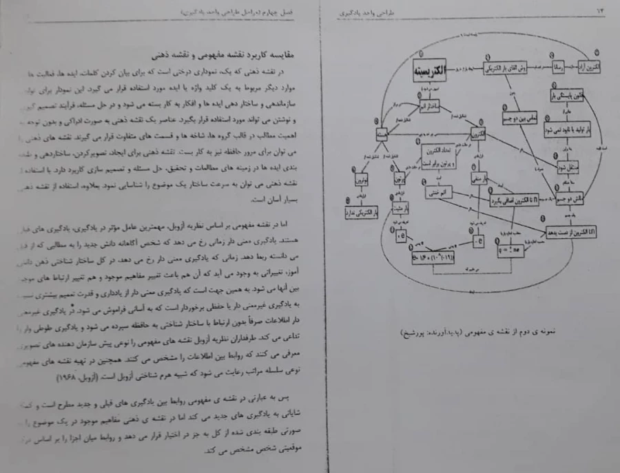 فایلهای مربوط به دروس استاد اسفندیار سپهوند