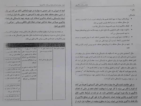 فایلهای مربوط به دروس استاد اسفندیار سپهوند