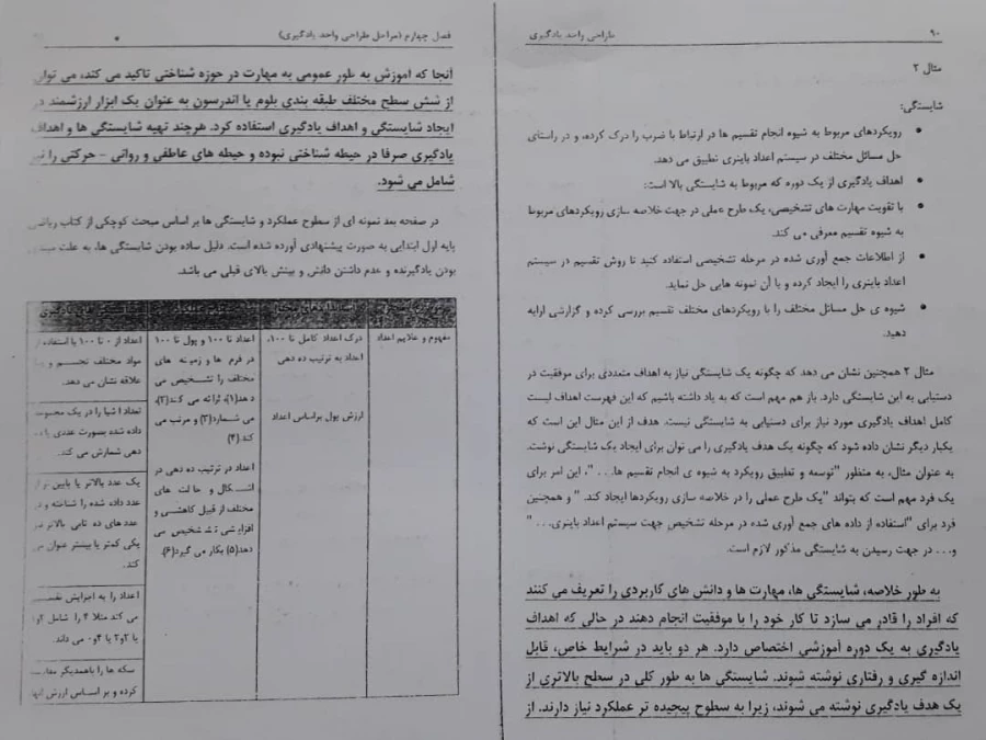فایلهای مربوط به دروس استاد اسفندیار سپهوند