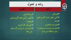 محتوای درس روانشناسی تربیتی و کاربرد آن در آموزش (با تاکید بر دوره نوجوانی) درس سیزدهم13