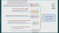 محتوای درس روانشناسی تربیتی و کاربرد آن در آموزش (با تاکید بر دوره نوجوانی) درس چهاردهم14